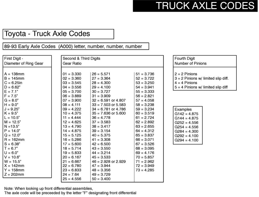 Name:  toyota axle codes 1.JPG
Views: 182
Size:  106.7 