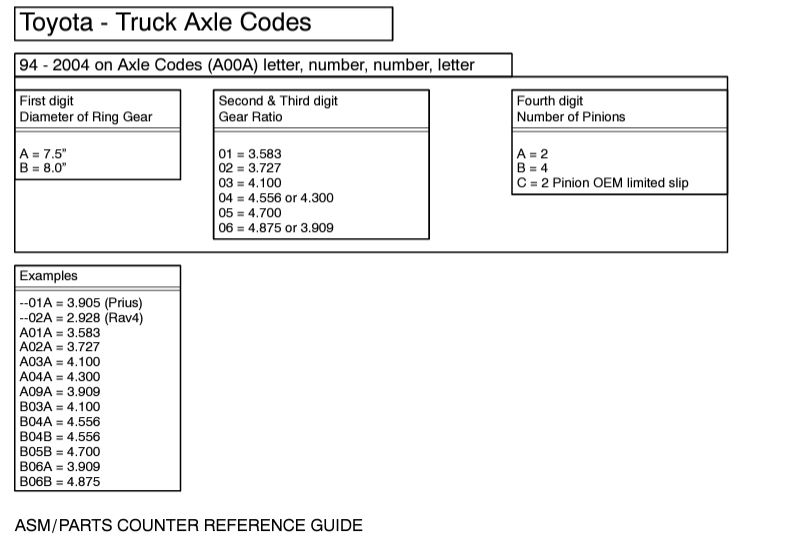 Name:  toyota axle codes 2.JPG
Views: 151
Size:  58.3 