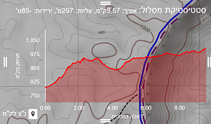 Click image for larger version. 

Name:	2016-10-05 00_44_02-Israel Hiking Map.png 
Views:	445 
Size:	207.6  
ID:	110997