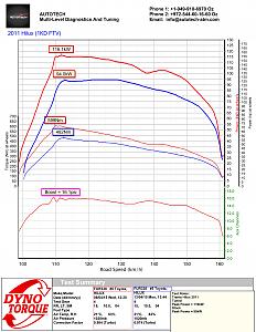 Click image for larger version. 

Name:	2011 Toyota Hilux 1kd ftv AT- 2011 Hilux Auto-min.jpg 
Views:	307 
Size:	469.1  
ID:	99047